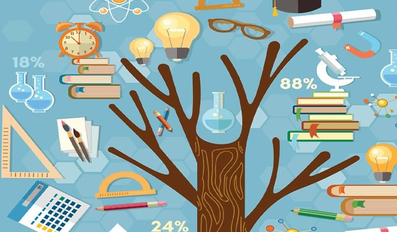  education